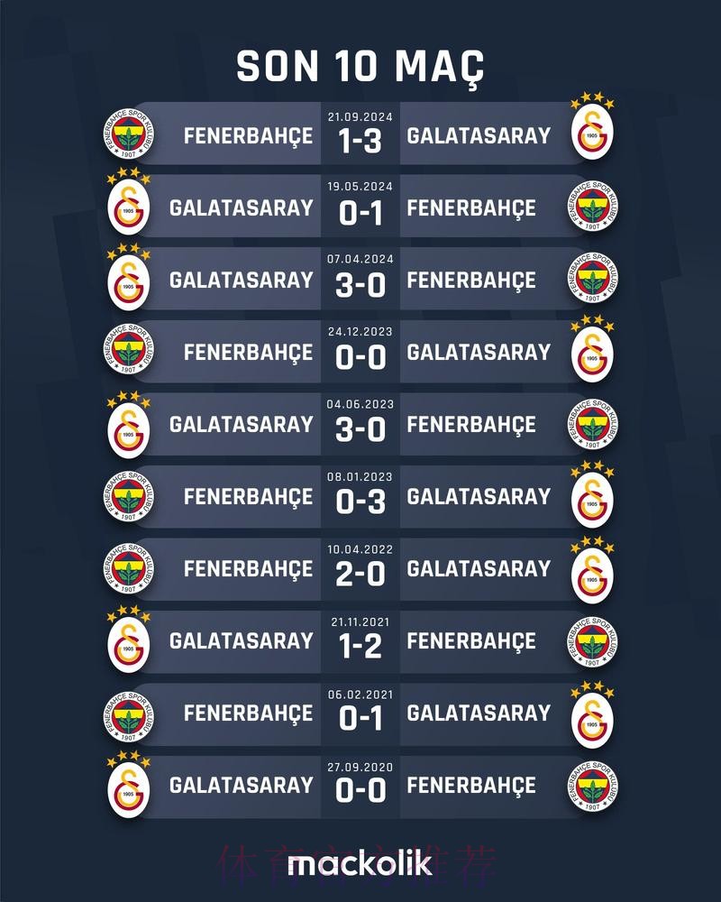 11月德转俱乐部浏览量排名：皇马拜仁加拉塔萨雷